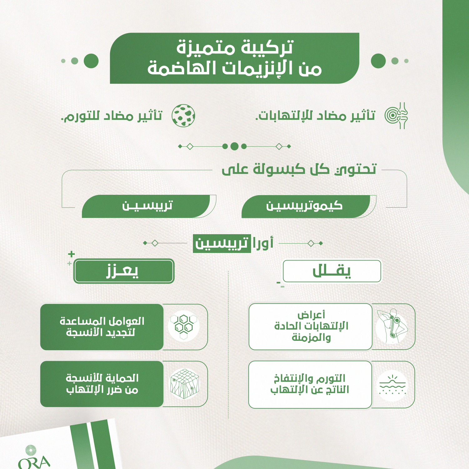 أورا تريبسين
